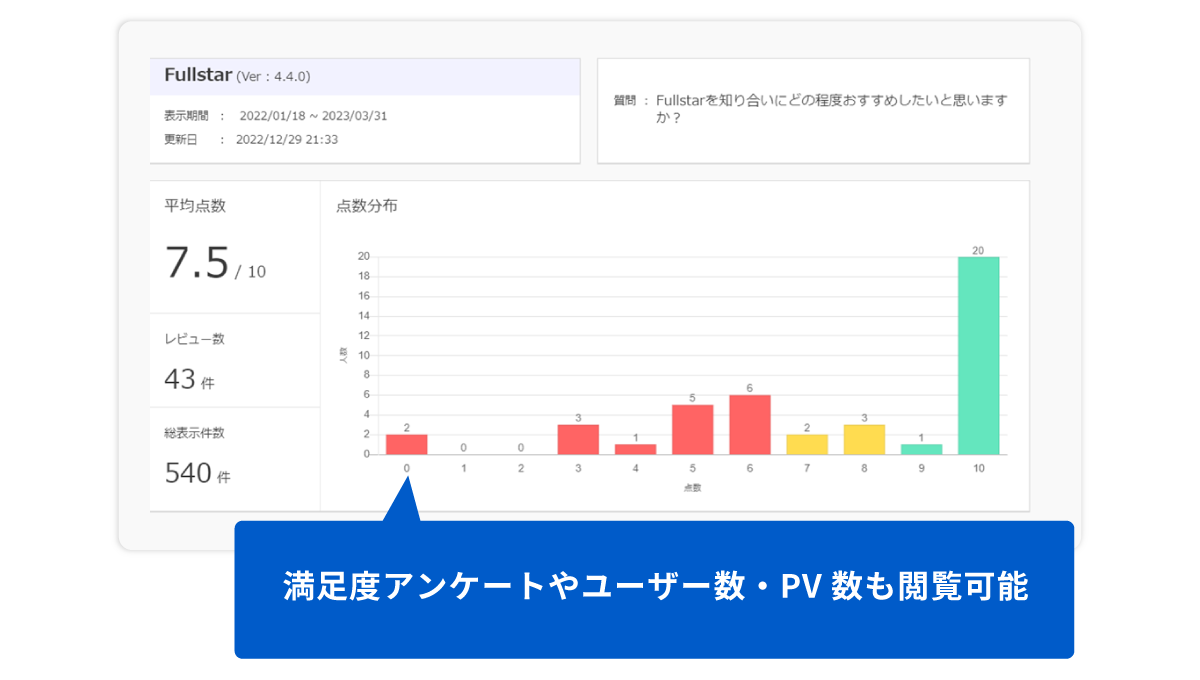 アナリティクス機能の画面