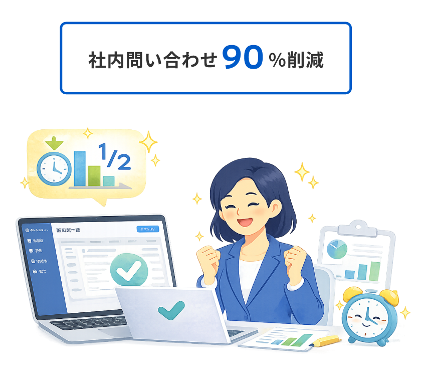 社内問い合わせ90%削減