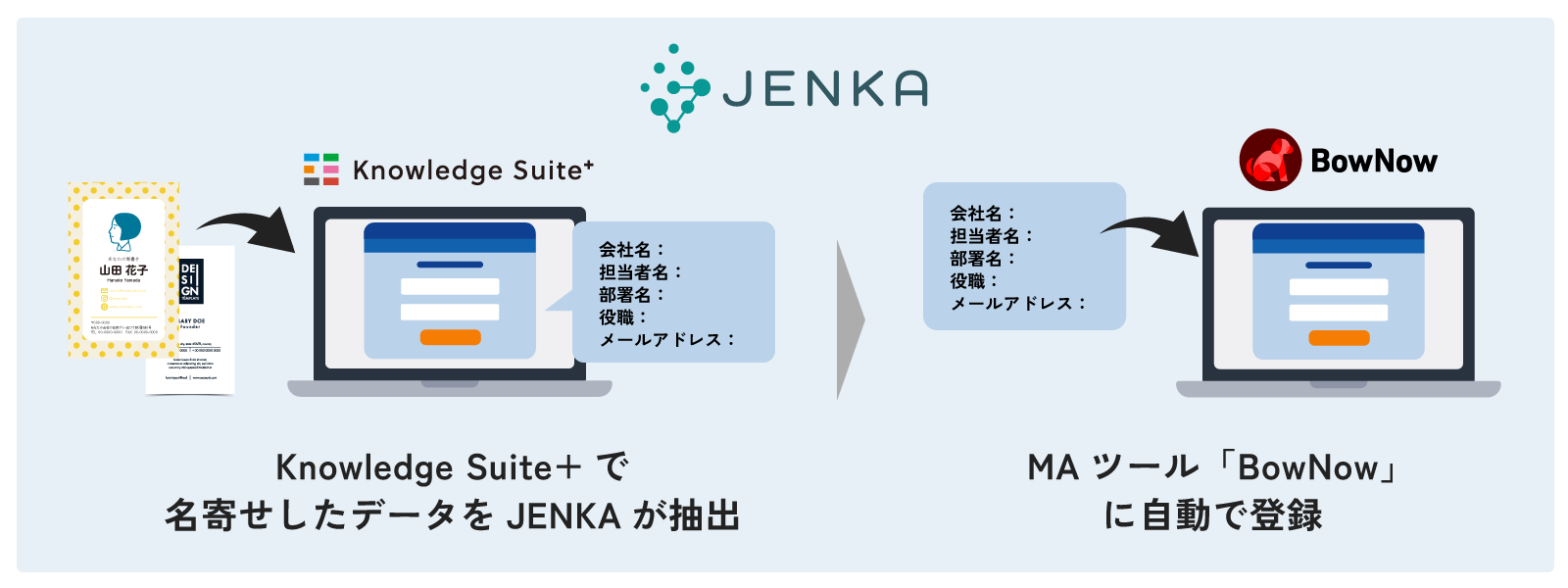 (1)名刺データをBowNowに自動連携し、リード登録を効率化
